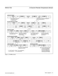 MAX31730ATC+T Datasheet Page 10