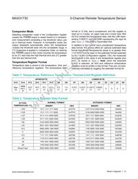 MAX31730ATC+T Datasheet Page 12