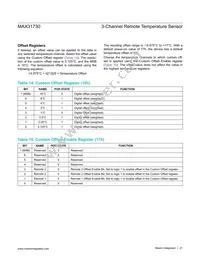 MAX31730ATC+T Datasheet Page 21
