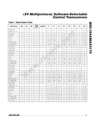 MAX3175CAI+T Datasheet Page 15