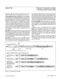 MAX31760AEE+T Datasheet Page 18