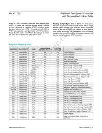 MAX31760AEE+T Datasheet Page 20