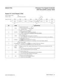 MAX31760AEE+T Datasheet Page 22