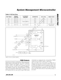 MAX31782ETL+T Datasheet Page 15