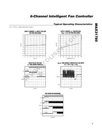 MAX31785ETL+T Datasheet Page 9