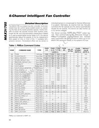 MAX31785ETL+T Datasheet Page 14