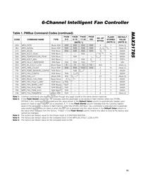 MAX31785ETL+T Datasheet Page 15