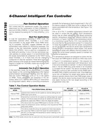 MAX31785ETL+T Datasheet Page 22