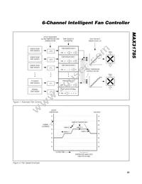 MAX31785ETL+T Datasheet Page 23