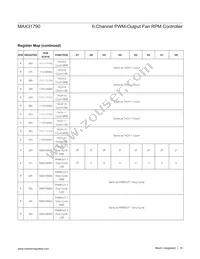 MAX31790ATI+T Datasheet Page 18