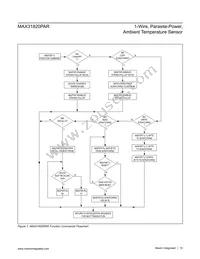 MAX31820PARMCR+T Datasheet Page 15