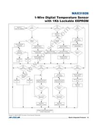 MAX31826MUA+ Datasheet Page 16