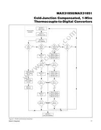 MAX31851RATB+T Datasheet Page 17