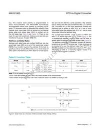 MAX31865AAP+ Datasheet Page 17