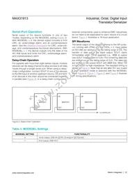 MAX31913AUI+T Datasheet Page 12