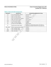 MAX31963AUM+T Datasheet Page 19