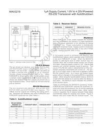 MAX3218EPP Datasheet Page 7