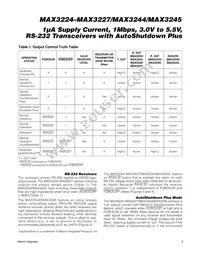 MAX3225CTP+ Datasheet Page 9