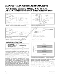 MAX3225CTP+ Datasheet Page 10