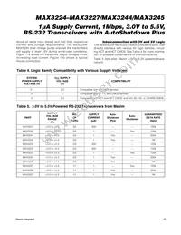 MAX3225CTP+ Datasheet Page 15