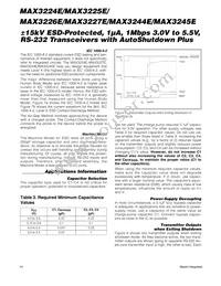MAX3225ECPP+ Datasheet Page 14