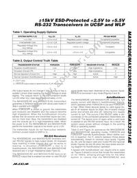 MAX3231AEEWV+T Datasheet Page 7