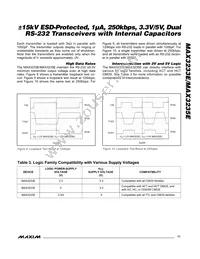 MAX3235EEWP+TG36 Datasheet Page 11