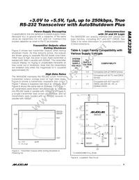 MAX3238EAI Datasheet Page 9