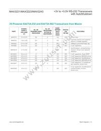 MAX3243EAI+TG51 Datasheet Page 13