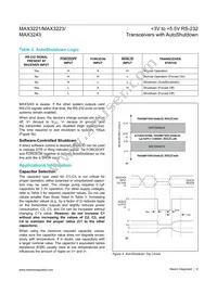 MAX3243EEAI+TG1Z Datasheet Page 8