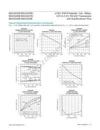 MAX3245ECAI+TG1Z Datasheet Page 10