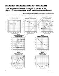 MAX3245EWI+ Datasheet Page 6