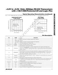 MAX3248ECAI+ Datasheet Page 5