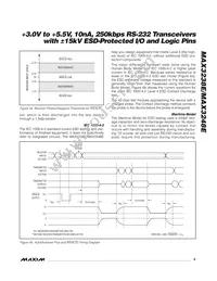 MAX3248ECAI+ Datasheet Page 9