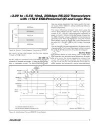 MAX3248EEAI+ Datasheet Page 9