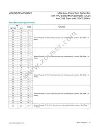 MAX32620UIWG+T Datasheet Page 17