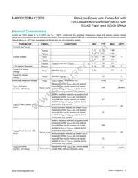 MAX32626IWY+ Datasheet Page 6