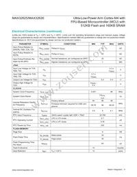 MAX32626IWY+ Datasheet Page 9