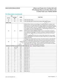 MAX32626IWY+ Datasheet Page 17