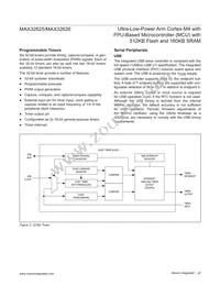 MAX32626IWY+ Datasheet Page 22