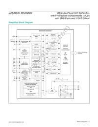 MAX32632IWQ+ Datasheet Page 2