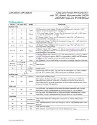 MAX32632IWQ+ Datasheet Page 15