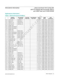 MAX32632IWQ+ Datasheet Page 23