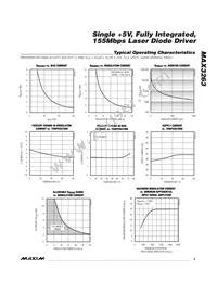 MAX3263CAG+T Datasheet Page 3