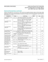 MAX32652GWE+ Datasheet Page 5