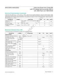 MAX32652GWE+ Datasheet Page 10