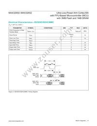 MAX32652GWE+ Datasheet Page 15