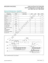 MAX32652GWE+ Datasheet Page 16