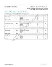 MAX32652GWE+ Datasheet Page 17