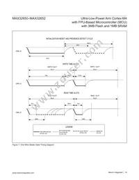 MAX32652GWE+ Datasheet Page 18